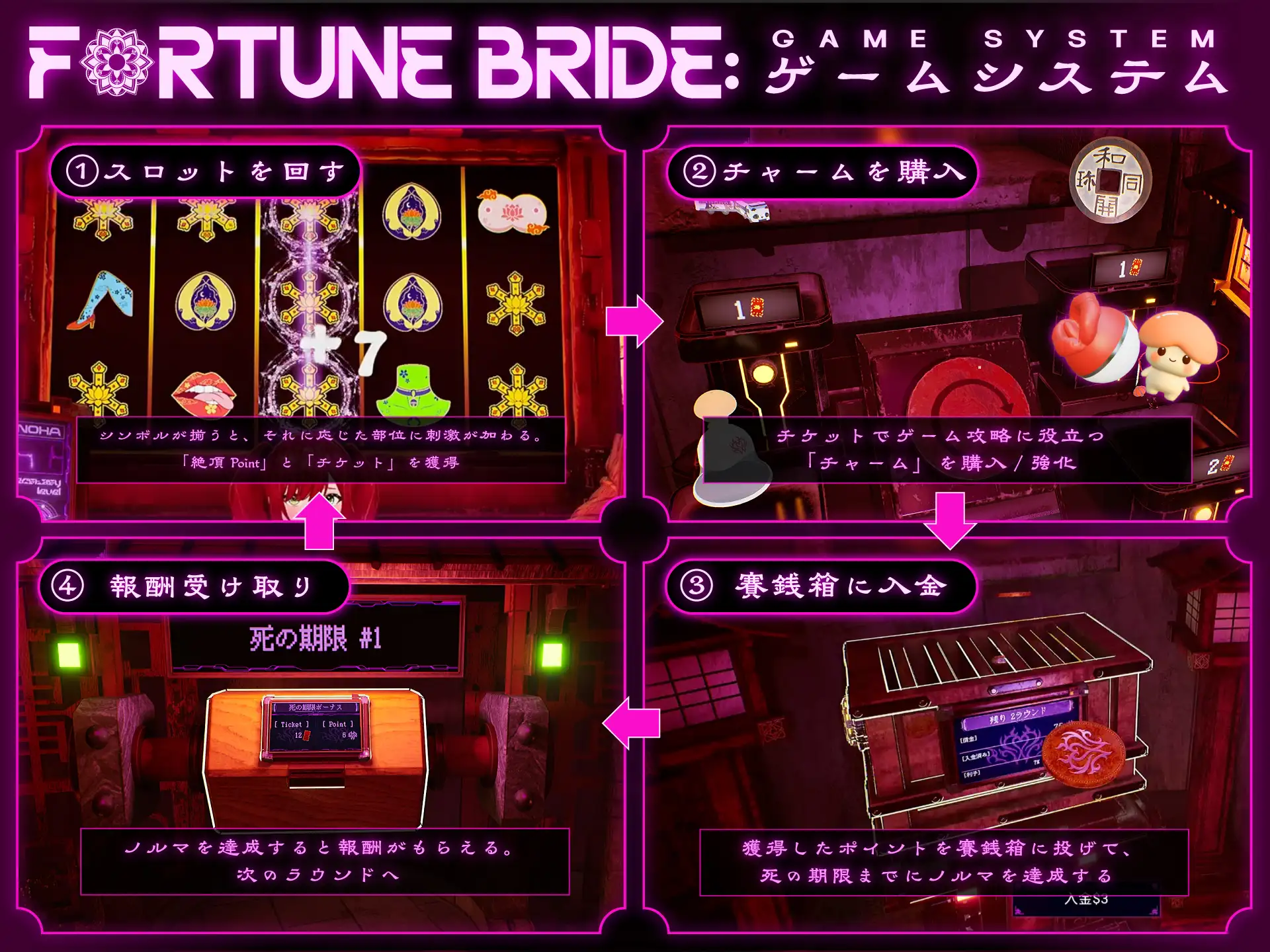 日式SLG/更新丨命运新娘 - 高潮觉醒的仪式 - FORTUNE BRIDE - 絶頂開眼の儀式 - v1.12 生肉版+存档 【20260605】 游戏截图 5
