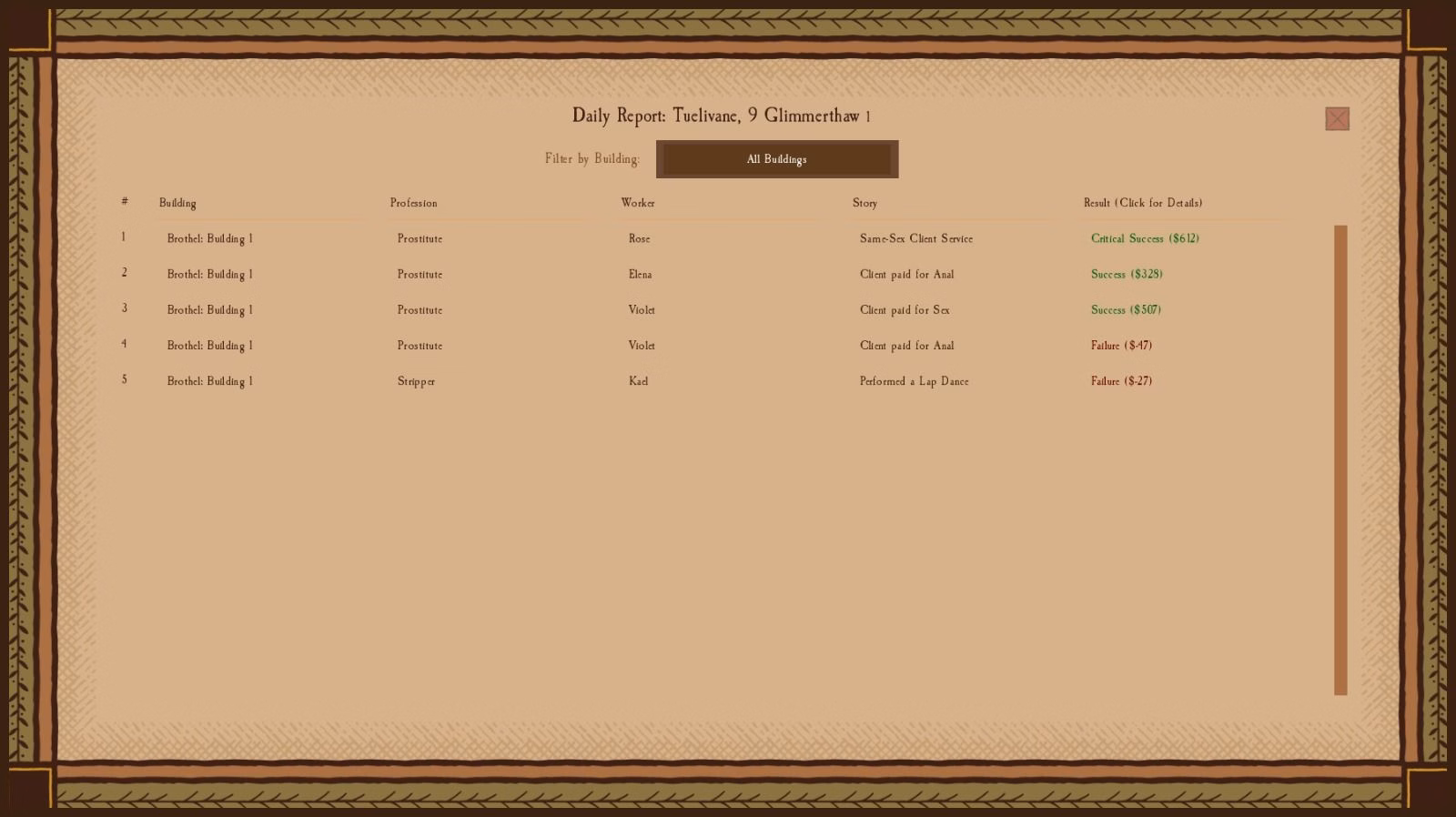 奇幻大亨：欲都妓院与商业帝国管理（Fantasy Manager）v0.9.5.5b 精翻汉化 游戏截图 7