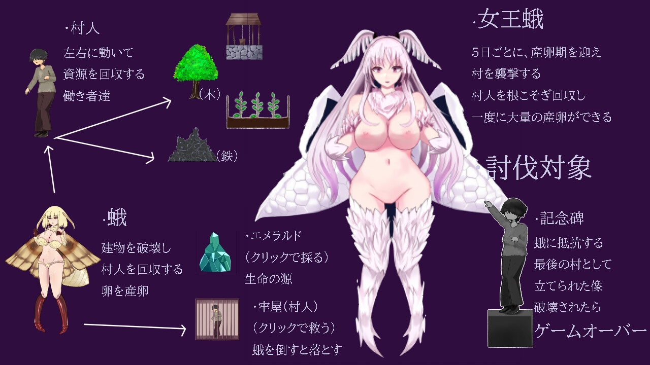 塔防/SLG/动态丨飞蛾的产卵期~最后的村庄~/蛾の産卵期~最後の村~ V1.1 正式版【20250623】 游戏截图 5