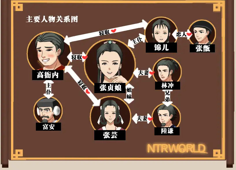 NTRPG-水浒寝取传 游戏截图 4
