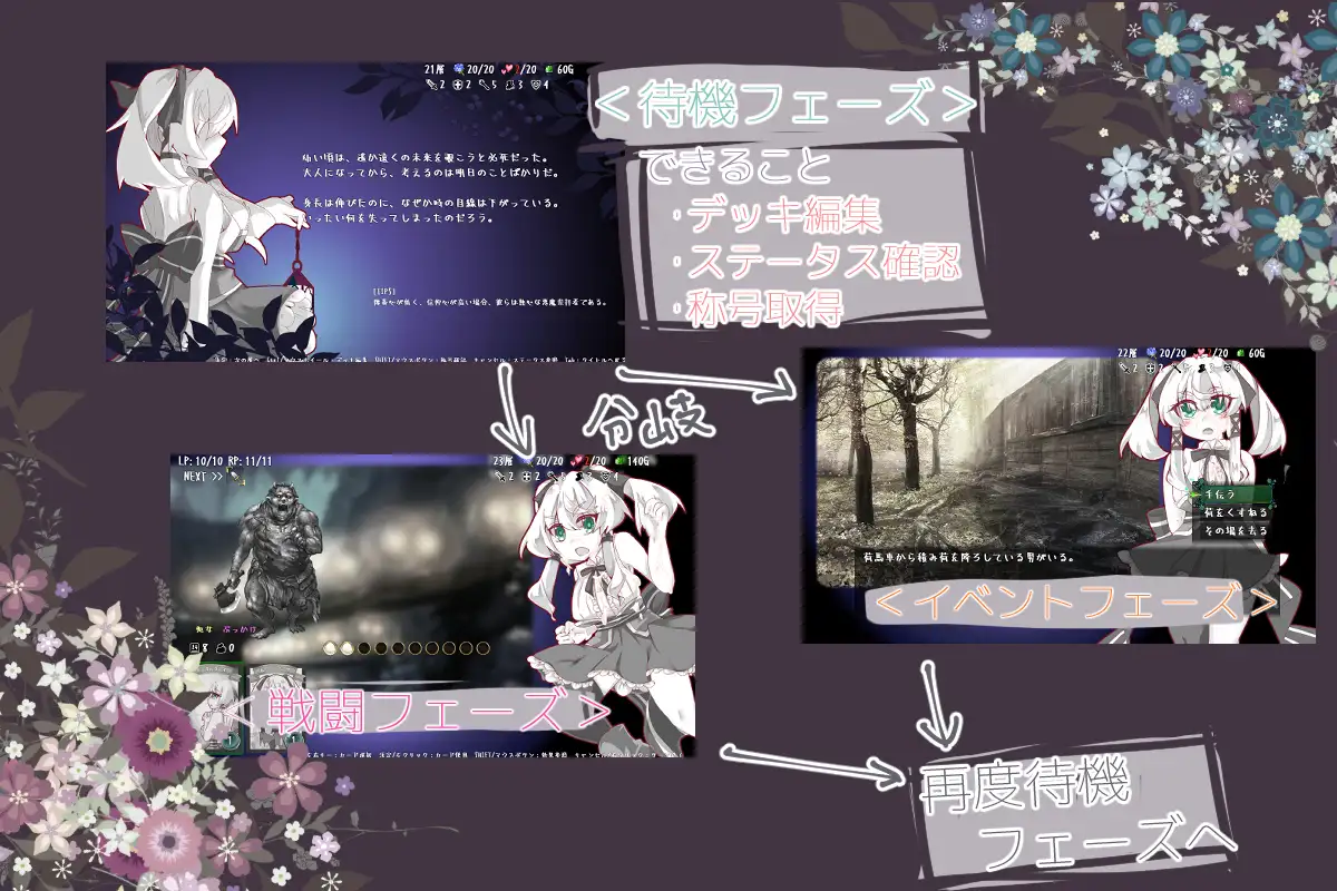 SLG/新DLC发布/STEAM官中无码丨失落的篇章 Lost Chapter -With You- 【20231102】 游戏截图 7