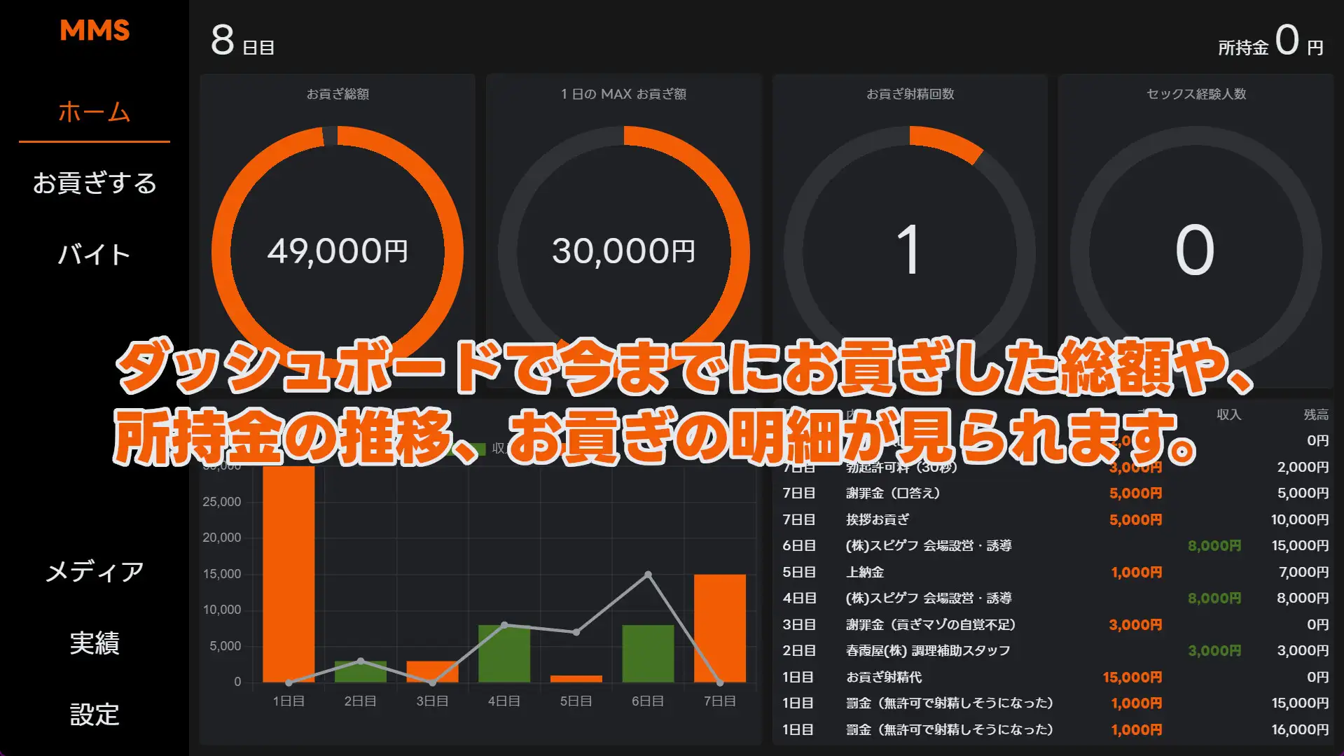 SLG/DL官方中文丨MMS纳贡式受虐狂模拟器 v2.1/MMS 貢ぎマゾシミュレータ v2.1【20240618】 游戏截图 4