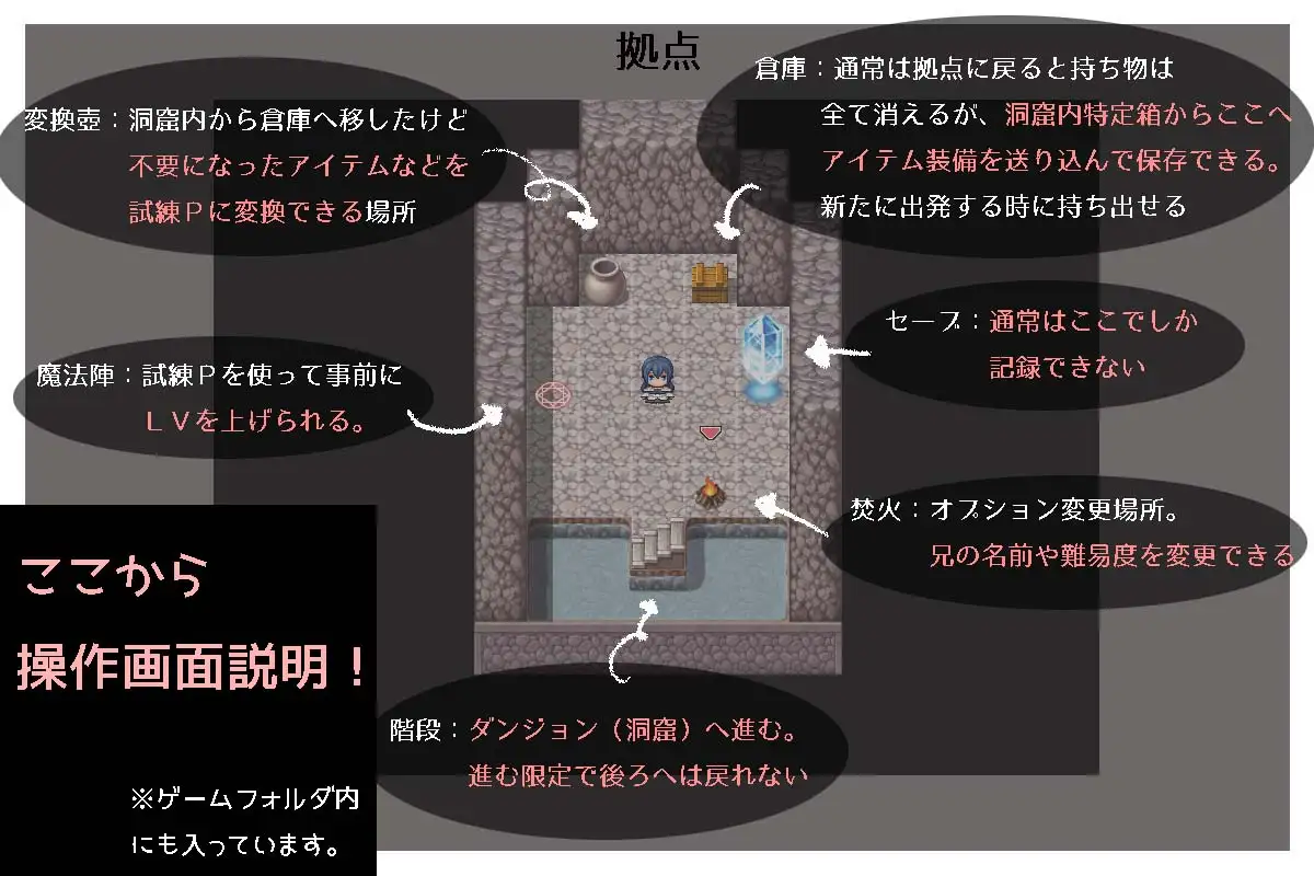 妹控地下城 游戏截图 1